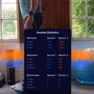 A person stands in a sunlit room with gym equipment. Overlaid is a chart showing acceleration data with blue and orange graphs, and a statistics panel comparing Sensor 1 and Sensor 2 readings for X, Y, and Z axes.